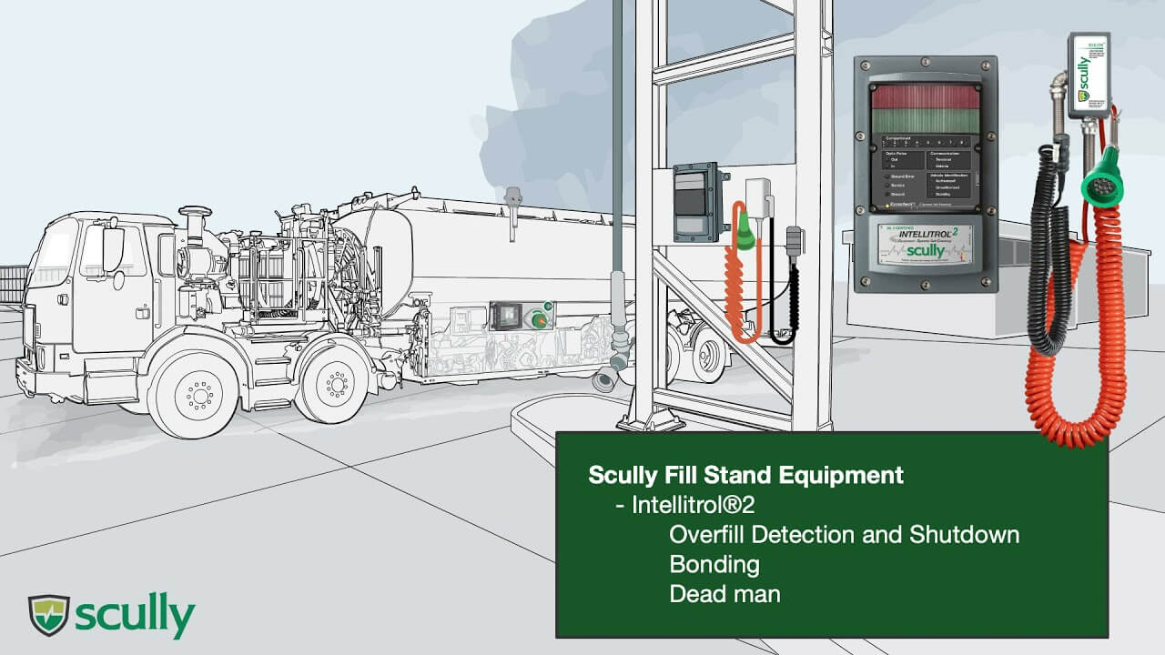 Scully’s Solution for Aviation Fuels